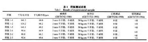 鋁粉粉末涂料邦定機(jī)工藝