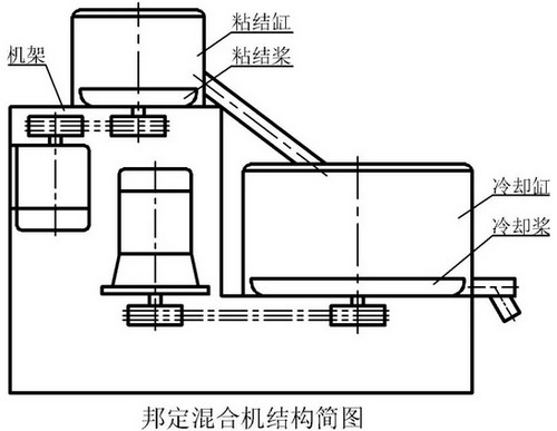 金屬粉末涂料的邦定工藝中的幾個難點