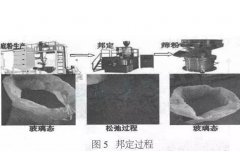 粉末邦定一個(gè)自相矛盾的滑稽工藝