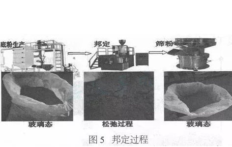 粉末邦定一個(gè)自相矛盾的滑稽工藝